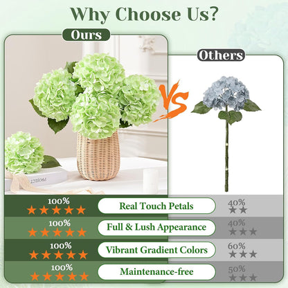White Hydrangea Artificial Flowers, Real Touch Latex, 4 Pcs | Soft Petals, 19.6-In Flexible Stems, Full Lifelike Blooms, Washable, Home Decor, Wedding Centerpieces, Floral Arrangements