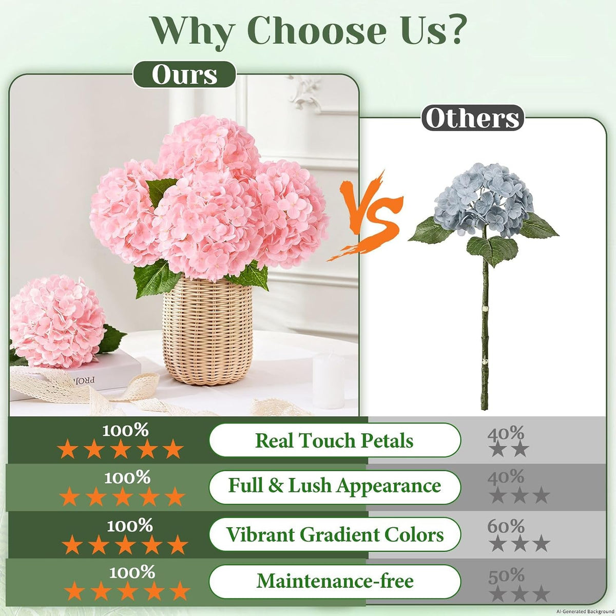White Hydrangea Artificial Flowers, Real Touch Latex, 4 Pcs | Soft Petals, 19.6-In Flexible Stems, Full Lifelike Blooms, Washable, Home Decor, Wedding Centerpieces, Floral Arrangements