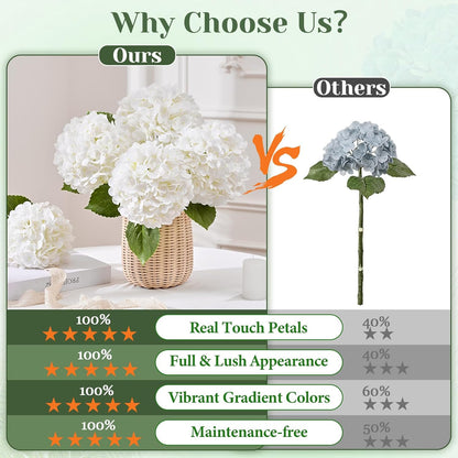 White Hydrangea Artificial Flowers, Real Touch Latex, 4 Pcs | Soft Petals, 19.6-In Flexible Stems, Full Lifelike Blooms, Washable, Home Decor, Wedding Centerpieces, Floral Arrangements