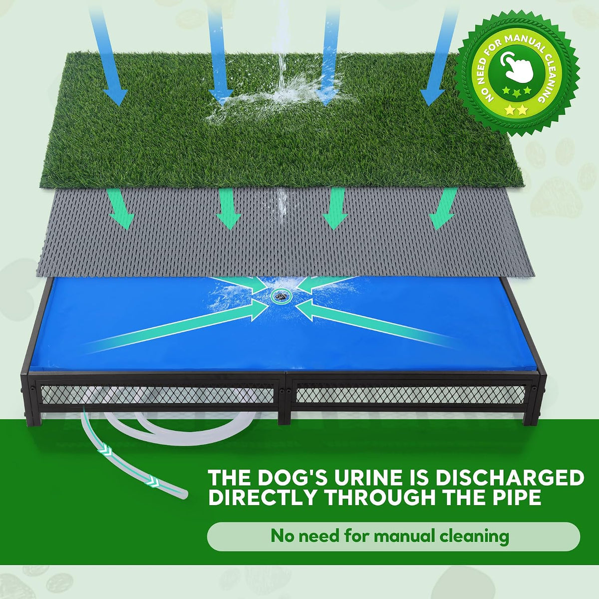 Grass Potty for Dogs with Drain, Artificial Grass Pet Litter Box Tray for Medium & Larhe Dog, Puppy Porch Toilet for Patio, Indoor & Outdoor Use(47" L x 23" W x 6" H)