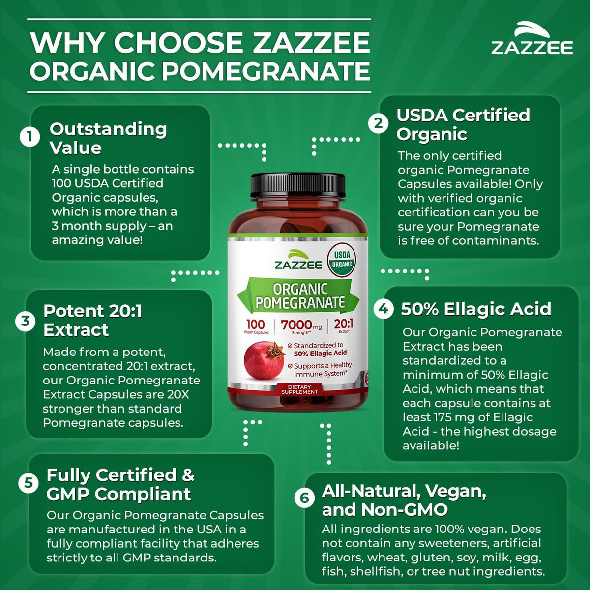 Zazzee USDA Organic Pomegranate 20:1 Extract, 50% Ellagic Acid 100 Capsules