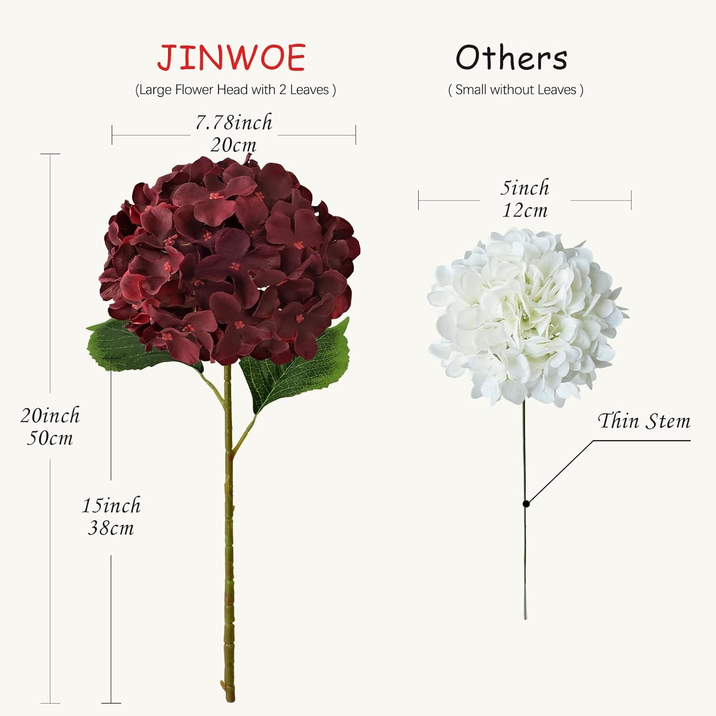 JINWOE Green Hydrangea Artificial Flowers, 5Pcs 20Inch Large Lifelike Faux Silk Flowers, Full Artificial Hydrangeas for Bouquet Table Centerpieces Indoor Spring Outdoor Home