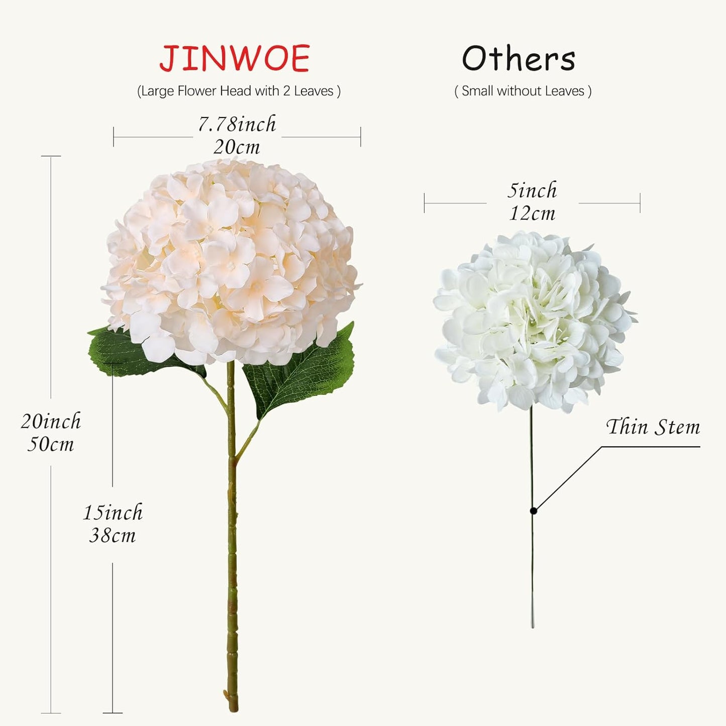 JINWOE Green Hydrangea Artificial Flowers, 5Pcs 20Inch Large Lifelike Faux Silk Flowers, Full Artificial Hydrangeas for Bouquet Table Centerpieces Indoor Spring Outdoor Home