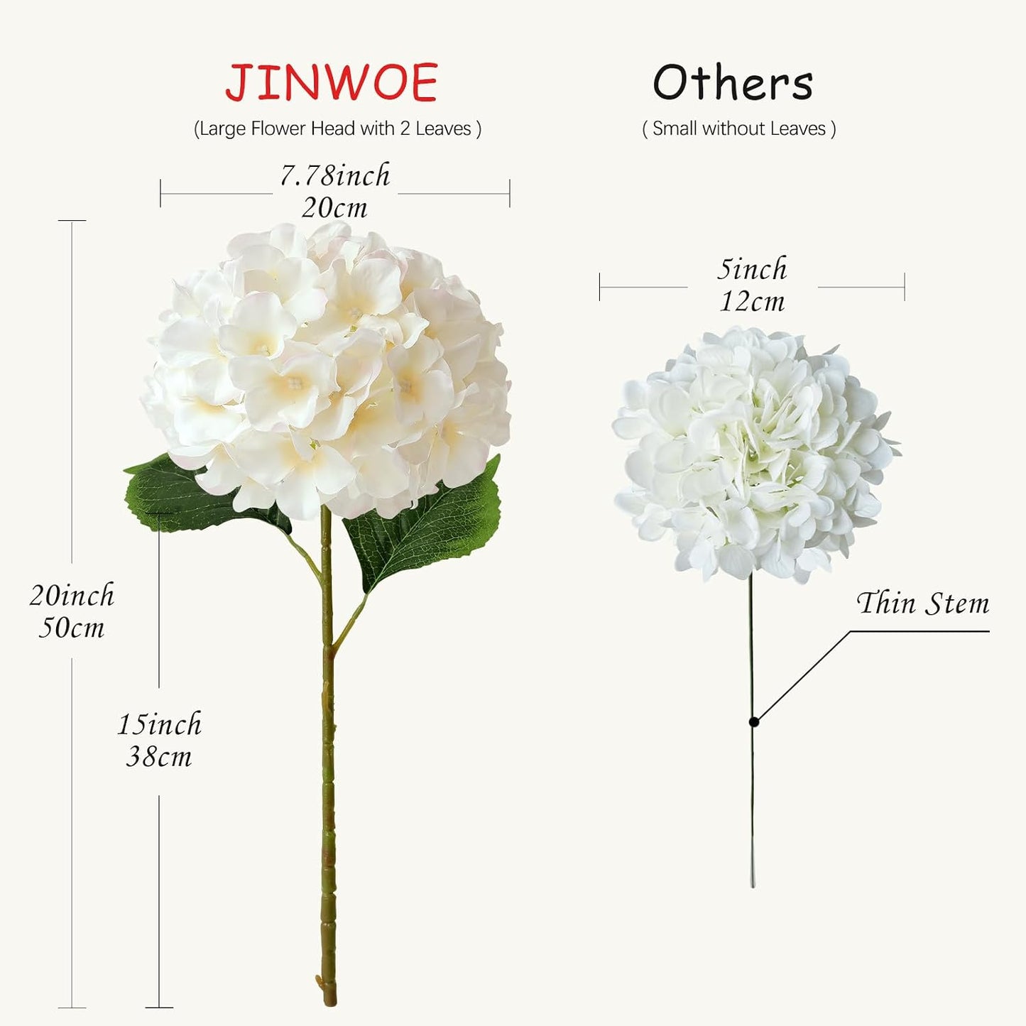 JINWOE Green Hydrangea Artificial Flowers, 5Pcs 20Inch Large Lifelike Faux Silk Flowers, Full Artificial Hydrangeas for Bouquet Table Centerpieces Indoor Spring Outdoor Home
