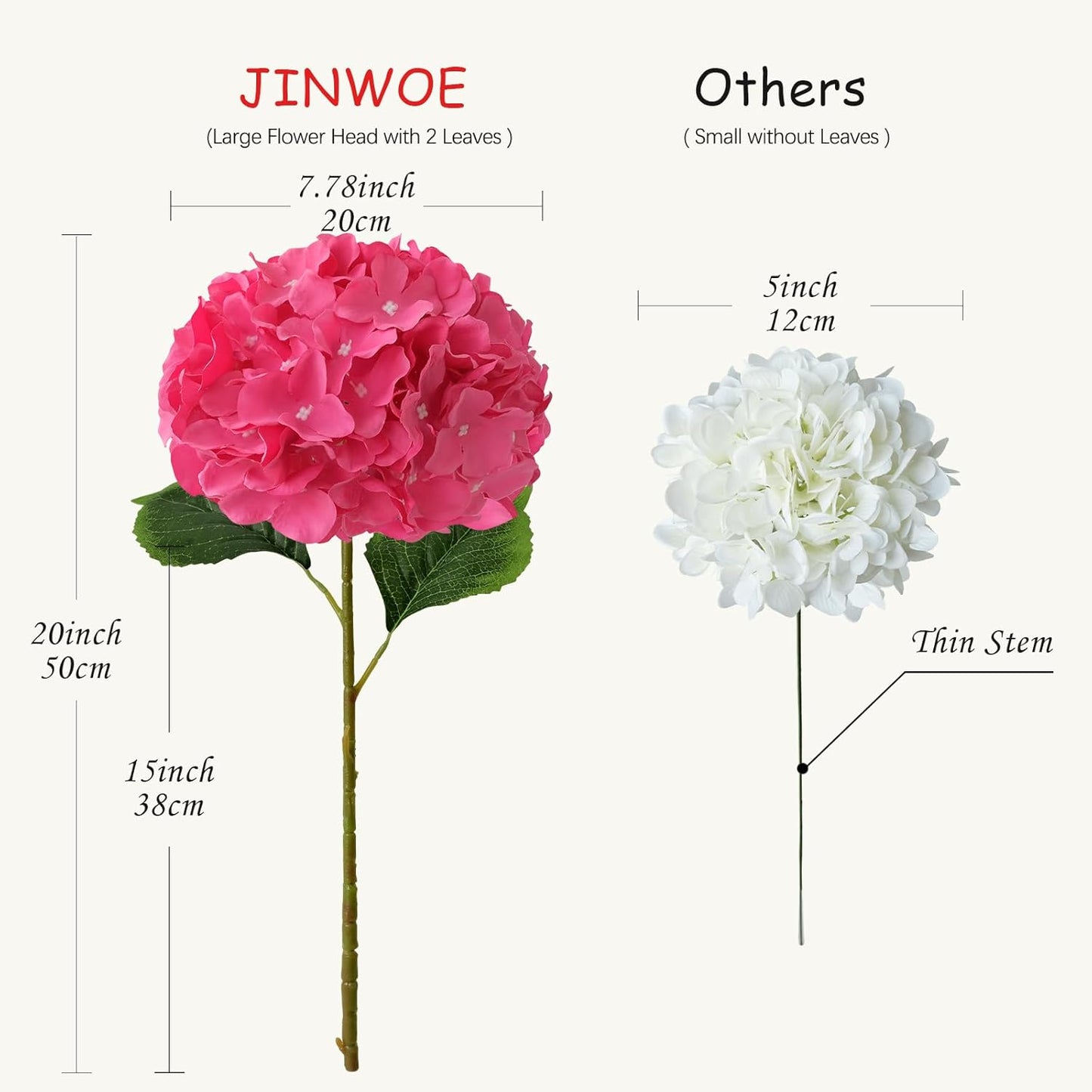 JINWOE Green Hydrangea Artificial Flowers, 5Pcs 20Inch Large Lifelike Faux Silk Flowers, Full Artificial Hydrangeas for Bouquet Table Centerpieces Indoor Spring Outdoor Home