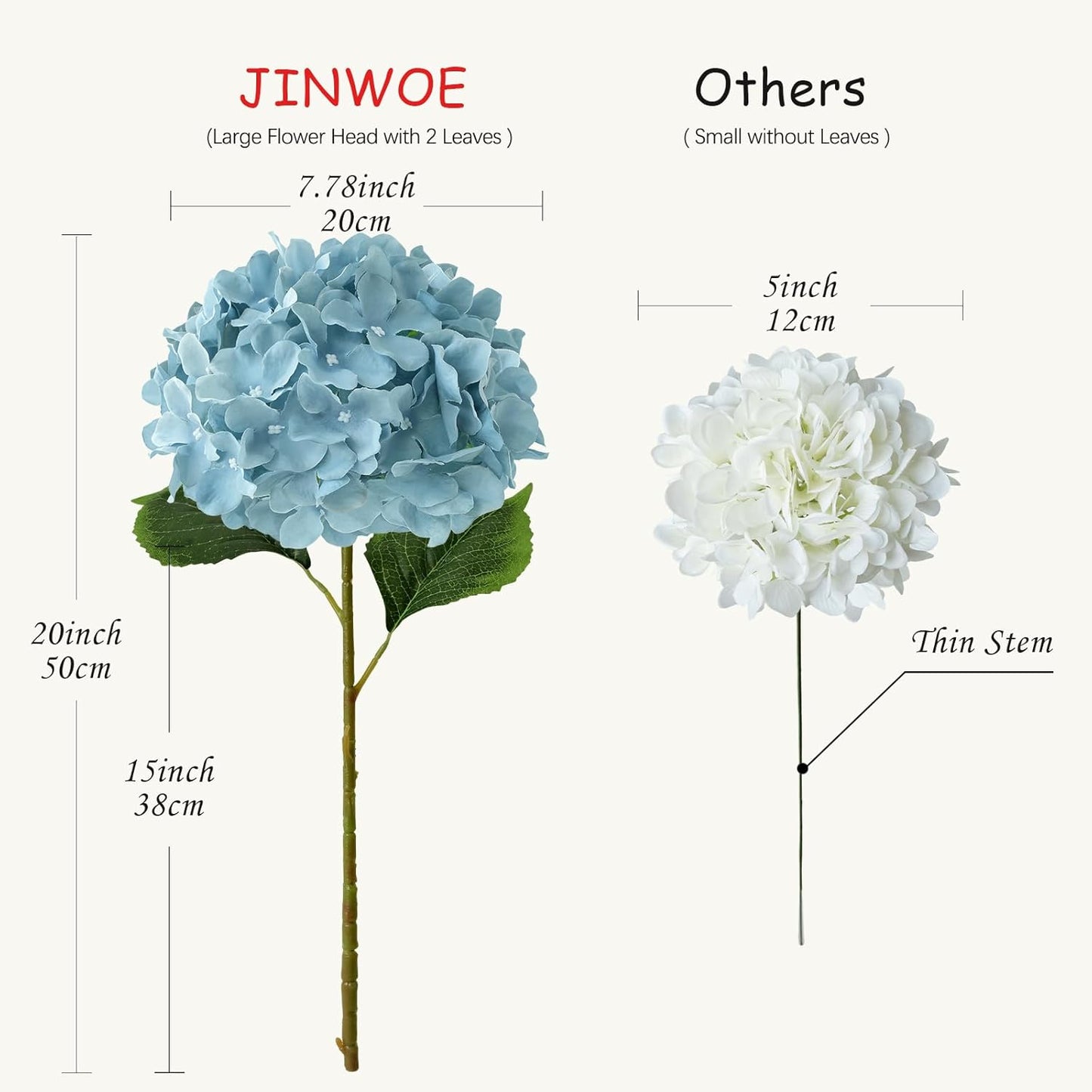 JINWOE Green Hydrangea Artificial Flowers, 5Pcs 20Inch Large Lifelike Faux Silk Flowers, Full Artificial Hydrangeas for Bouquet Table Centerpieces Indoor Spring Outdoor Home