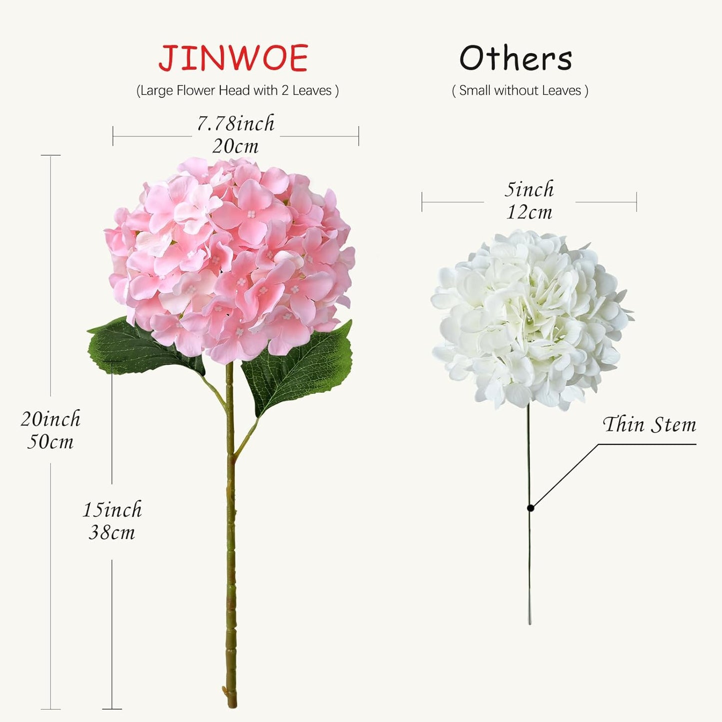 JINWOE Green Hydrangea Artificial Flowers, 5Pcs 20Inch Large Lifelike Faux Silk Flowers, Full Artificial Hydrangeas for Bouquet Table Centerpieces Indoor Spring Outdoor Home