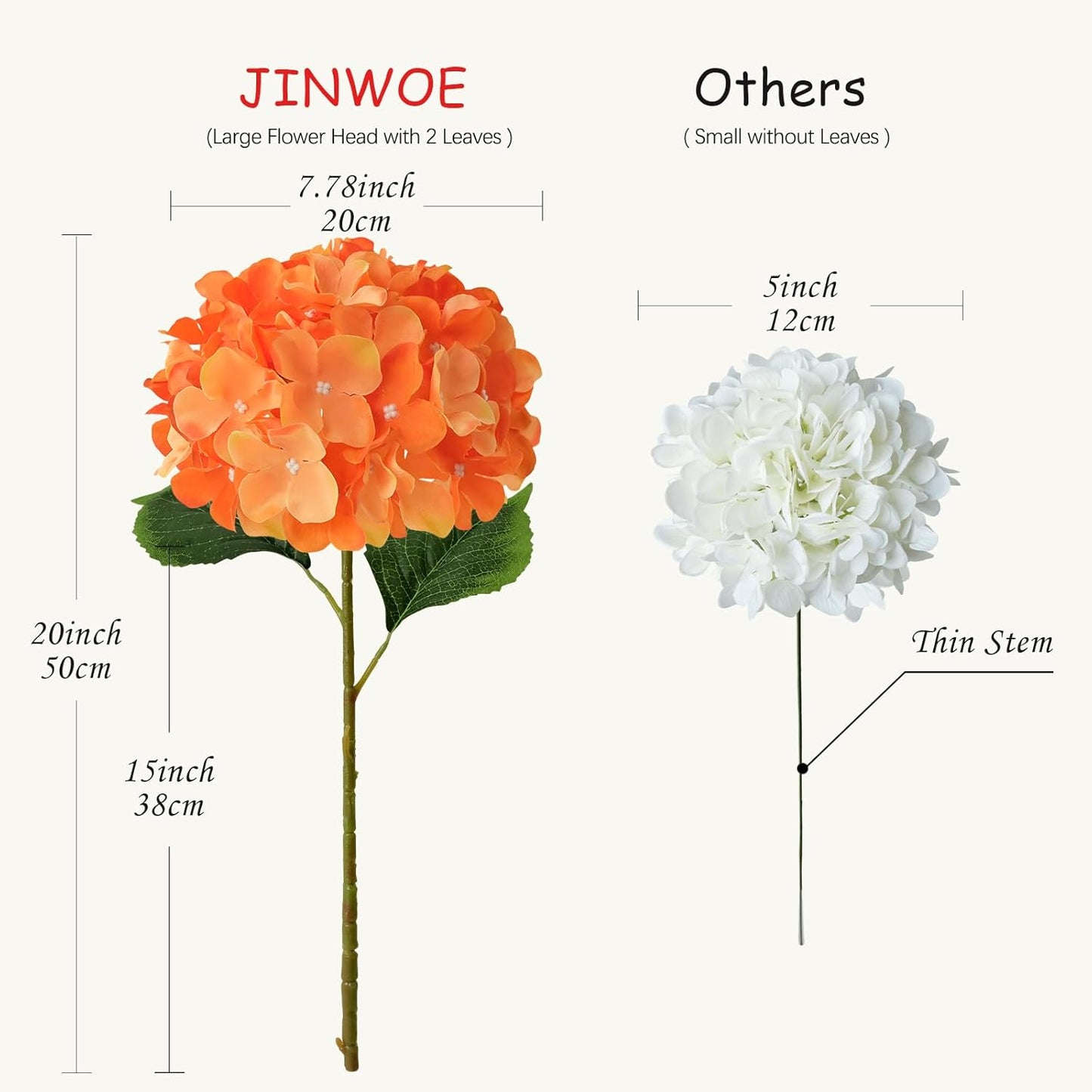JINWOE Green Hydrangea Artificial Flowers, 5Pcs 20Inch Large Lifelike Faux Silk Flowers, Full Artificial Hydrangeas for Bouquet Table Centerpieces Indoor Spring Outdoor Home