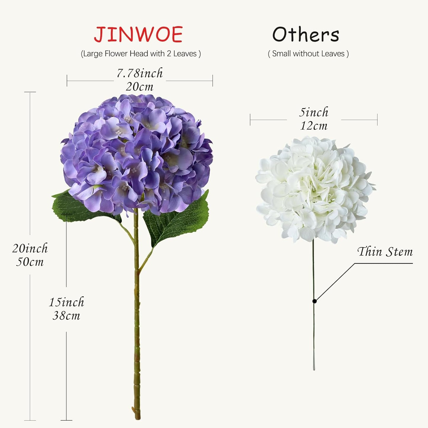 JINWOE Green Hydrangea Artificial Flowers, 5Pcs 20Inch Large Lifelike Faux Silk Flowers, Full Artificial Hydrangeas for Bouquet Table Centerpieces Indoor Spring Outdoor Home