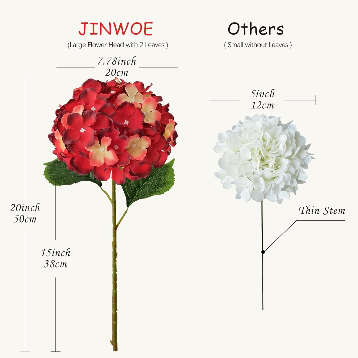 JINWOE Green Hydrangea Artificial Flowers, 5Pcs 20Inch Large Lifelike Faux Silk Flowers, Full Artificial Hydrangeas for Bouquet Table Centerpieces Indoor Spring Outdoor Home