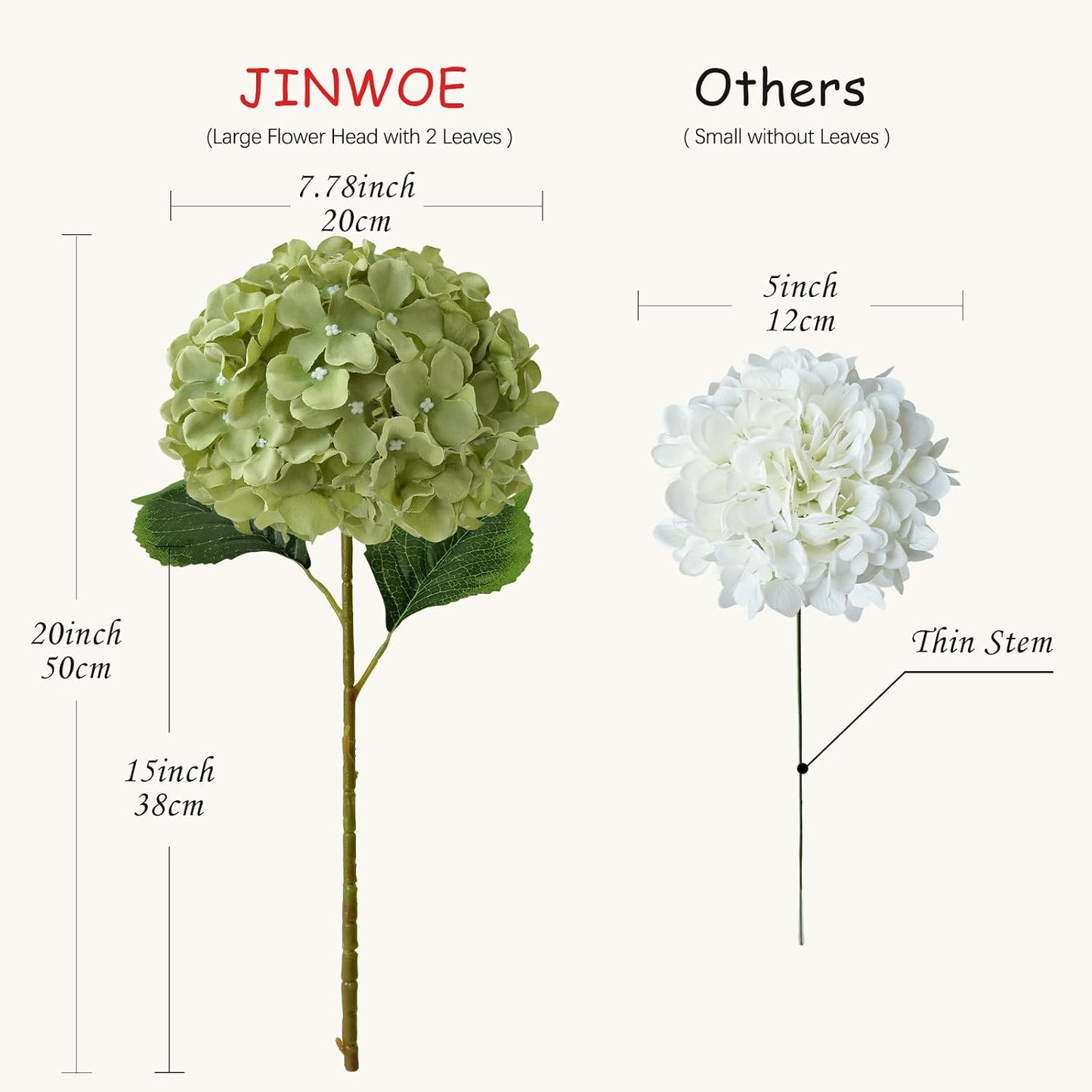 JINWOE Green Hydrangea Artificial Flowers, 5Pcs 20Inch Large Lifelike Faux Silk Flowers, Full Artificial Hydrangeas for Bouquet Table Centerpieces Indoor Spring Outdoor Home